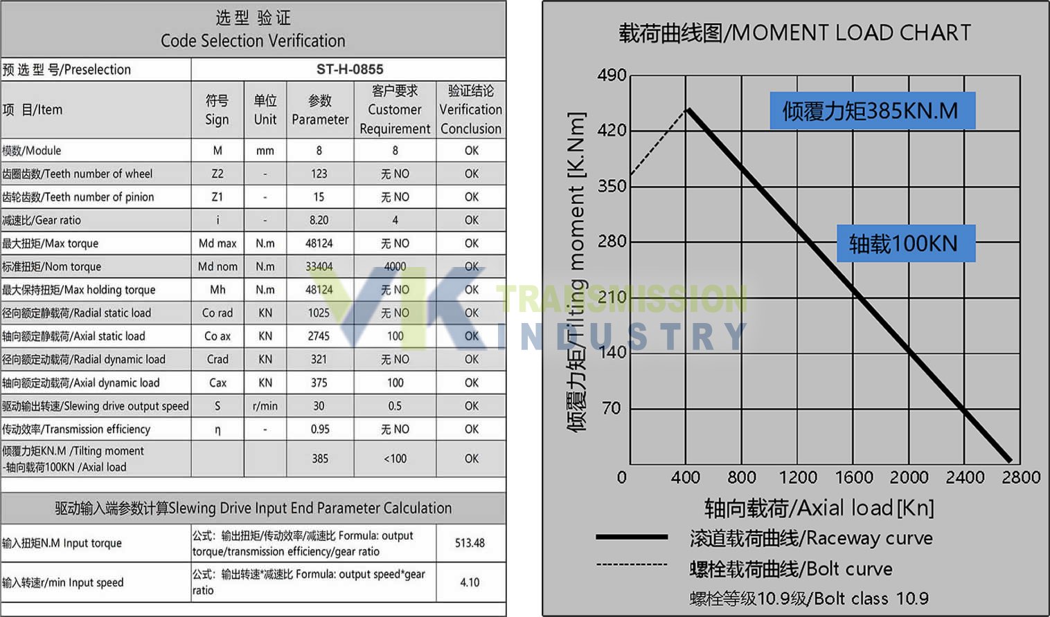 SLEWING DRIVE MODEL SELECTION